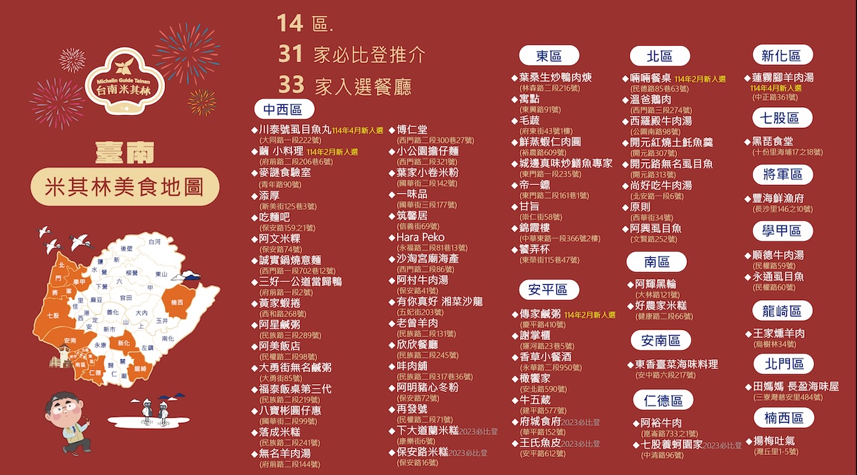台南米其林地圖2025
